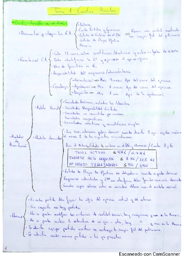 Miniatura del documento Resumen-Tema-1.pdf