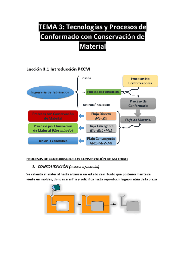 Miniatura del documento Tema-3-Tecnologias-y-Procesos-de-Conformado-con-Conservacion-de-Material.pdf