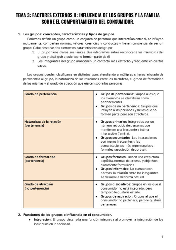 Miniatura del documento TEMA-3-FACTORES-EXTERNOS-II-INFLUENCIA-DE-LOS-GRUPOS-Y-LA-FAMILIA-SOBRE-EL-COMPORTAMIENTO-DEL-CONSUMIDOR.pdf