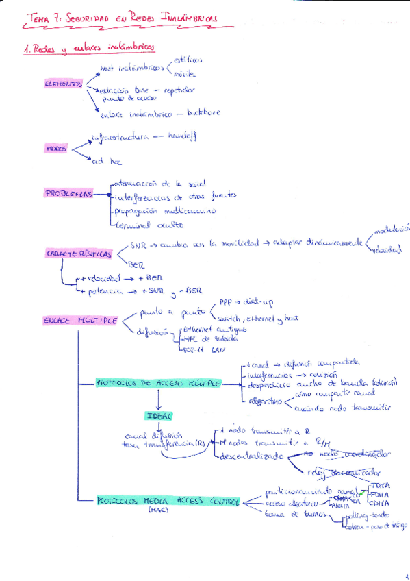 Miniatura del documento Tema-7.pdf