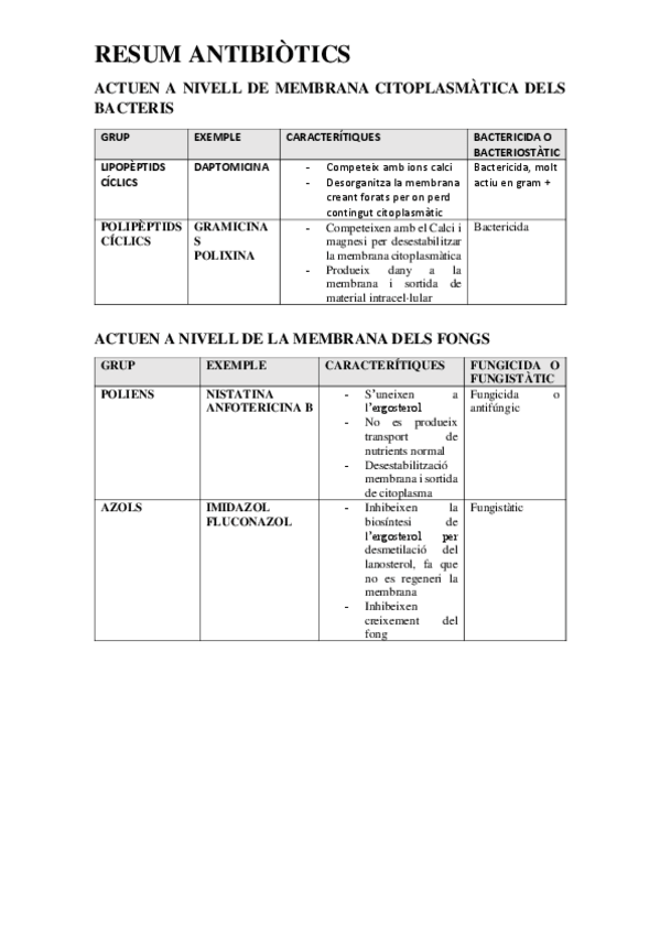 Miniatura del documento Resum-antibiotics-bacteris-i-fongs.pdf