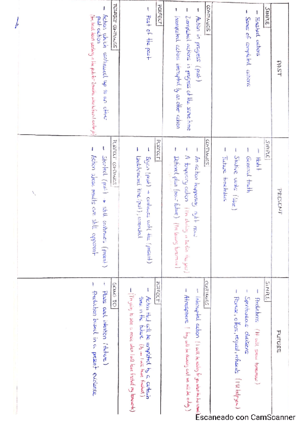 Miniatura del documento INGLES.pdf