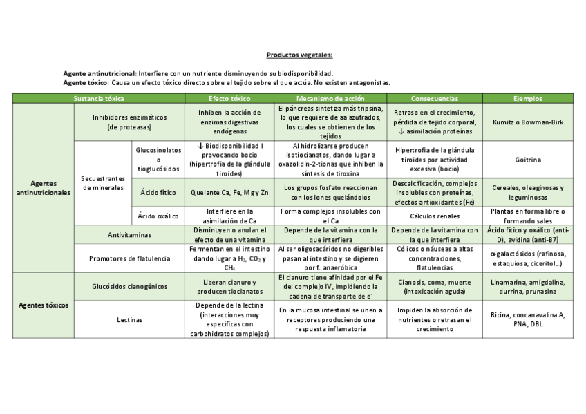 Miniatura del documento Tema-10-TA-cuadro-resumen.pdf