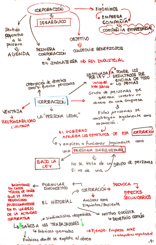 Miniatura del documento LA-CORPORACION-RESUMEN.pdf