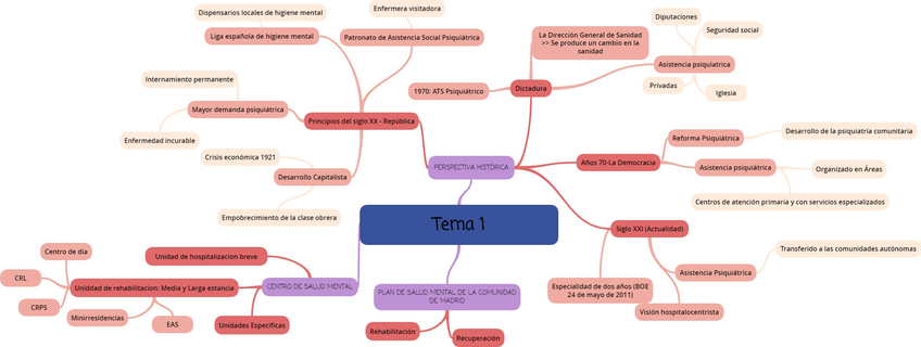 Miniatura del documento Tema-1.jpg