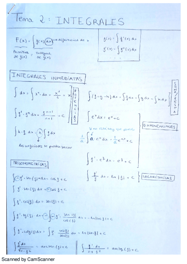 Miniatura del documento Integrales.pdf
