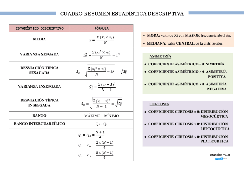 Miniatura del documento CUADRO-RESUMEN-ESTADISTICA-DESCRIPTIVA.pdf