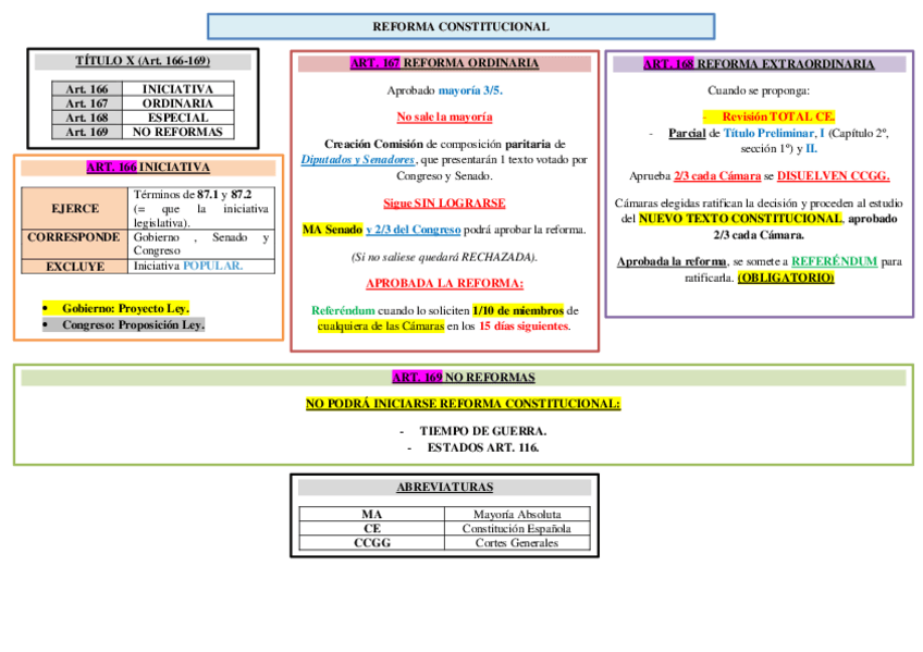Miniatura del documento Esquema-Reforma-Constitucional.pdf