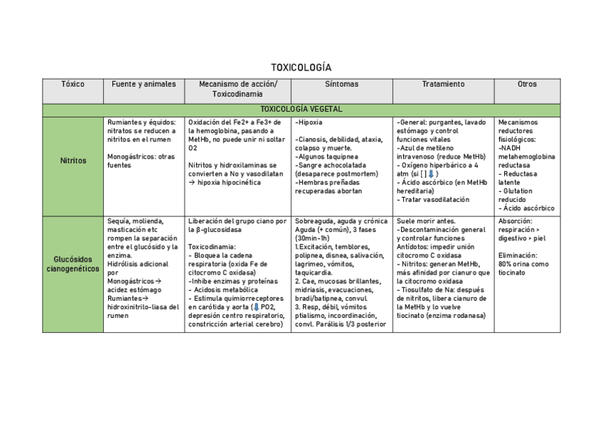 Miniatura del documento TABLA-TOXICOLOGIA.pdf