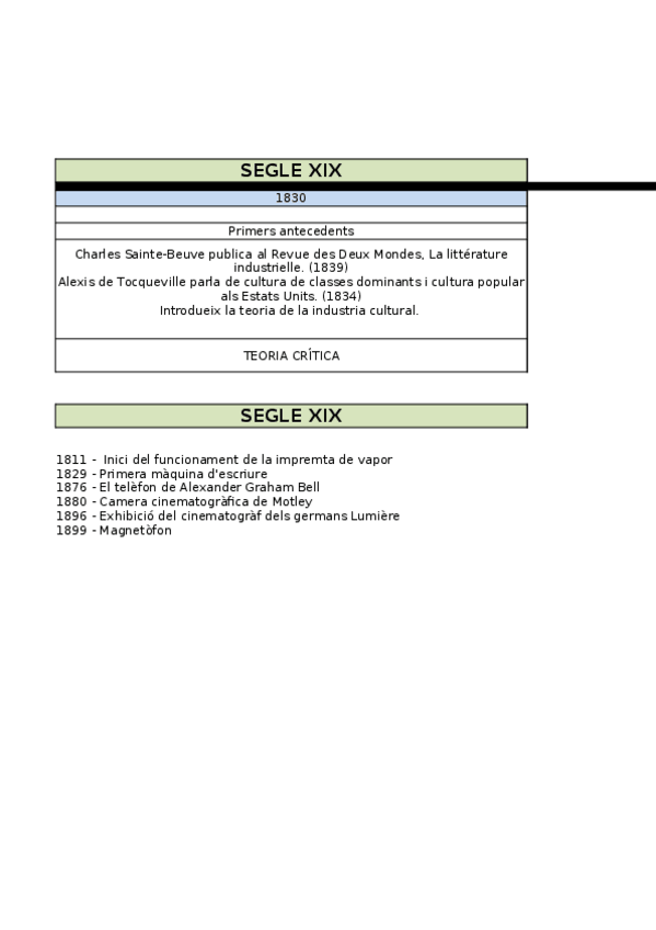 Miniatura del documento EXEMPLE-ESQUEMA-GENERAL-HISTORIA-DEL-CONCEPTE-DINDUSTRIES-CULTURALS-.xlsx