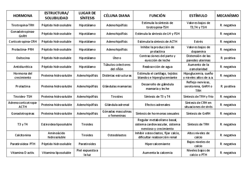 Miniatura del documento HORMONA.pdf