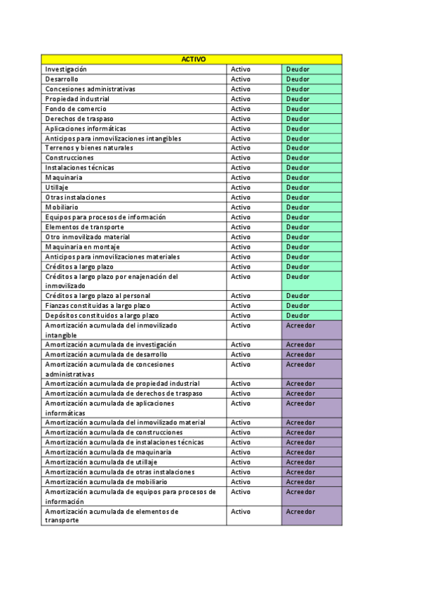 Miniatura del documento Listado-de-Cuentas-.pdf