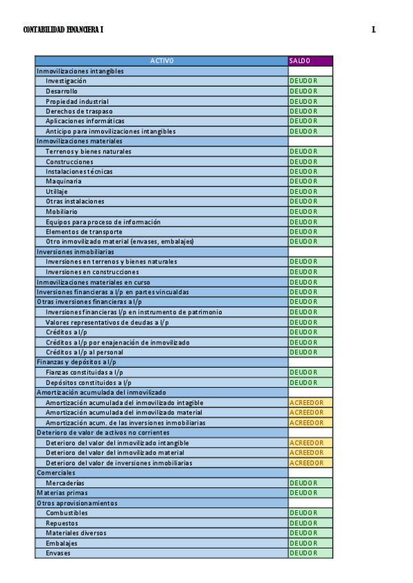 Miniatura del documento Cuentas-Naturaleza-y-Saldo.pdf