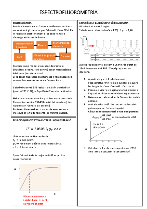 Miniatura del documento Espectrofluorometria.pdf