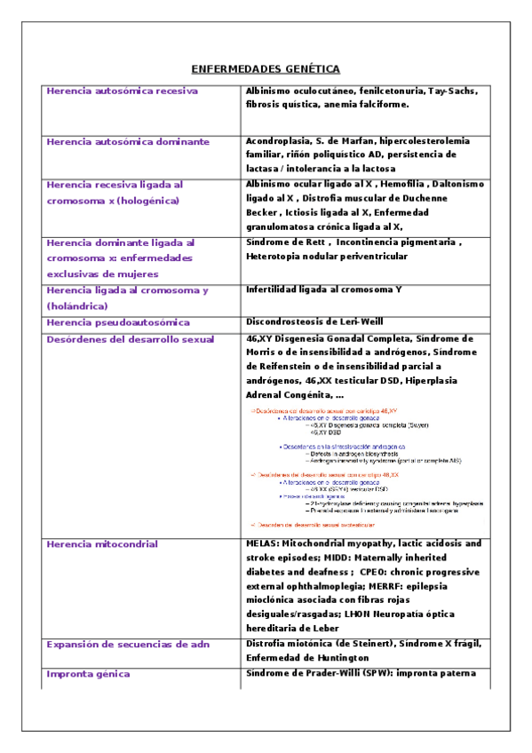 Miniatura del documento genetica-enfermedades.docx