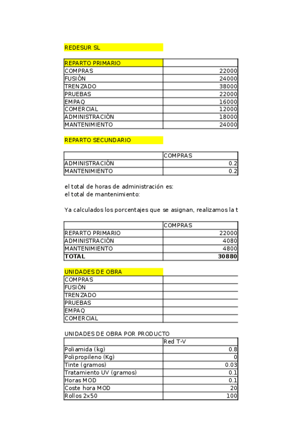 Miniatura del documento REDESUR-secc-homog.xlsx
