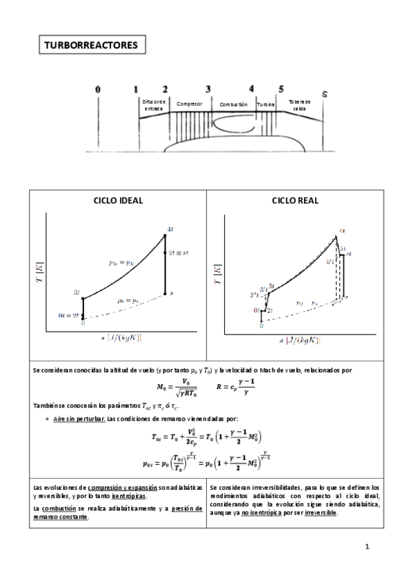 Miniatura del documento Turborreactores.pdf