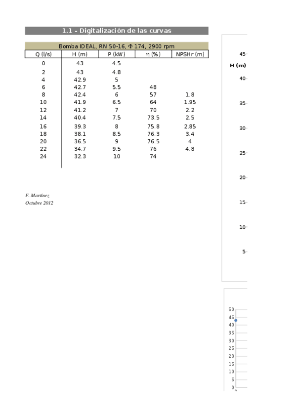 Miniatura del documento Copia de IF_Práctica1_Curvas_Bombas_Ejerc 1.3_Fin.xlsx
