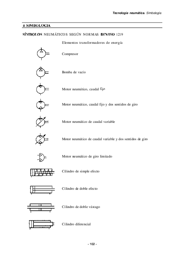 Miniatura del documento Tema 8 - Simbología neumática.pdf