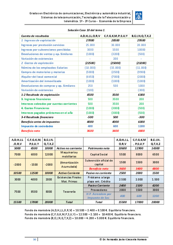Miniatura del documento Caso-10-tema-1.pdf