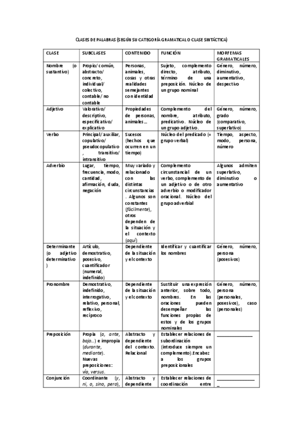 Miniatura del documento Clases-de-palabras.pdf