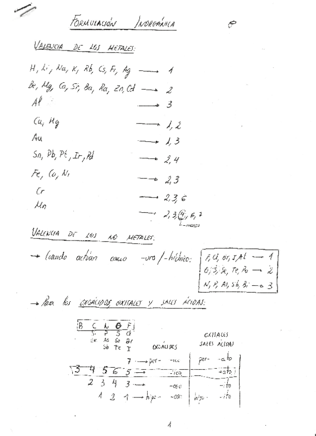 Miniatura del documento Seminarios.pdf