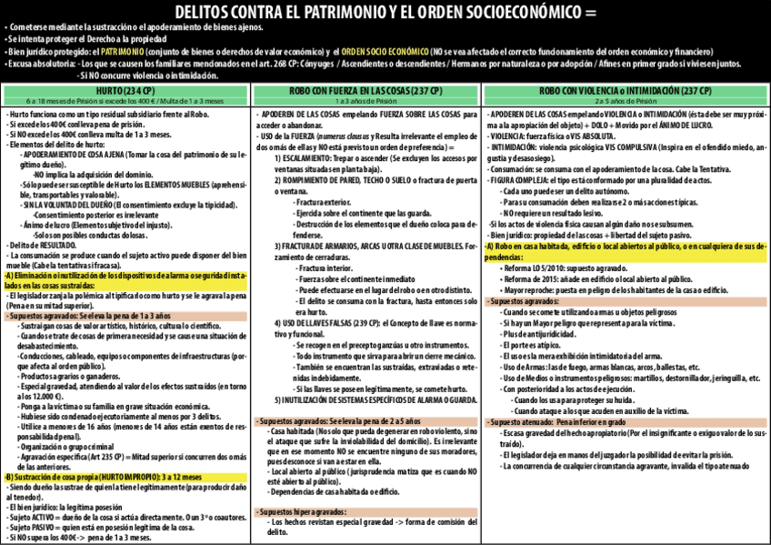Miniatura del documento ESQUEMA-TODOS-LOS-DELITOS.pdf