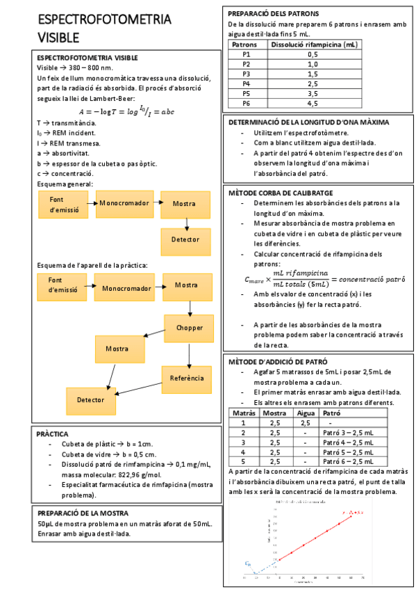 Miniatura del documento ESQUEMA-ESPECTROFOTOMETRIA-VISIBLE.pdf