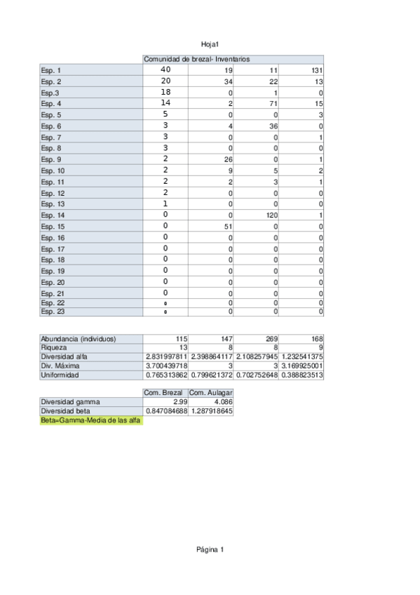 Miniatura del documento Examen-ecologia-de-comunidades-practicas.ods