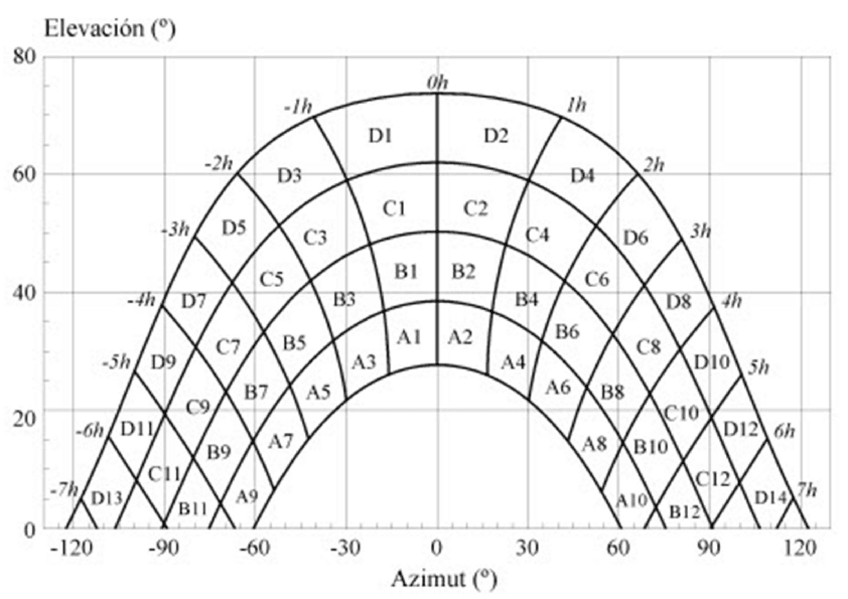 Miniatura del documento Diagrama-de-la-trayectoria-del-sol-para-perdidas-por-sombras.pdf