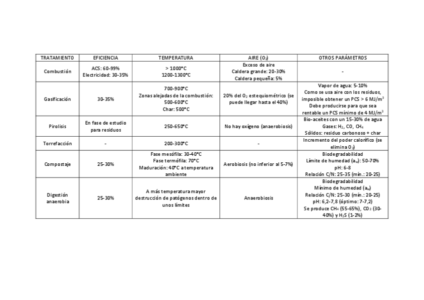 Miniatura del documento Resumen-analisis-y-tratamientos.pdf