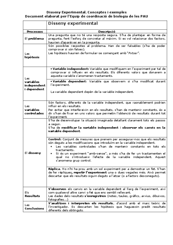 Miniatura del documento Disseny-experimental.pdf