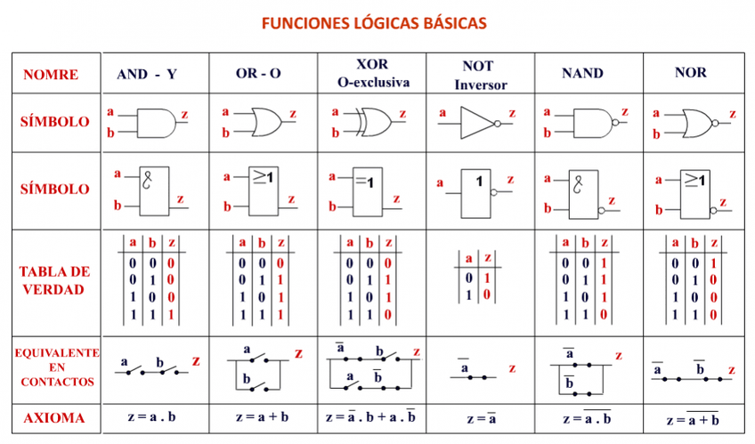 Miniatura del documento puertas-logicas.png