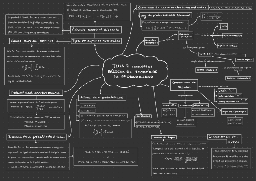 Miniatura del documento Esquema-repaso-tema-2.pdf