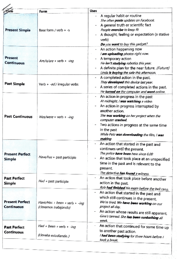 Miniatura del documento Apuntes-de-Ingles.pdf