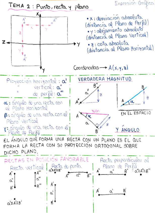 Miniatura del documento EXPRESION-GRAFICA-Tema-2.pdf