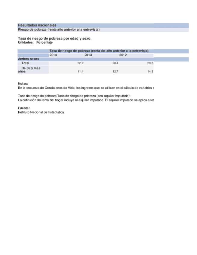 Miniatura del documento RIESGO POBREZA NACIONAL.xls