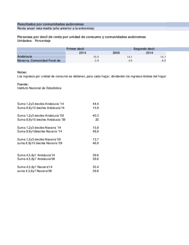 Miniatura del documento Cuentas deciles.xls
