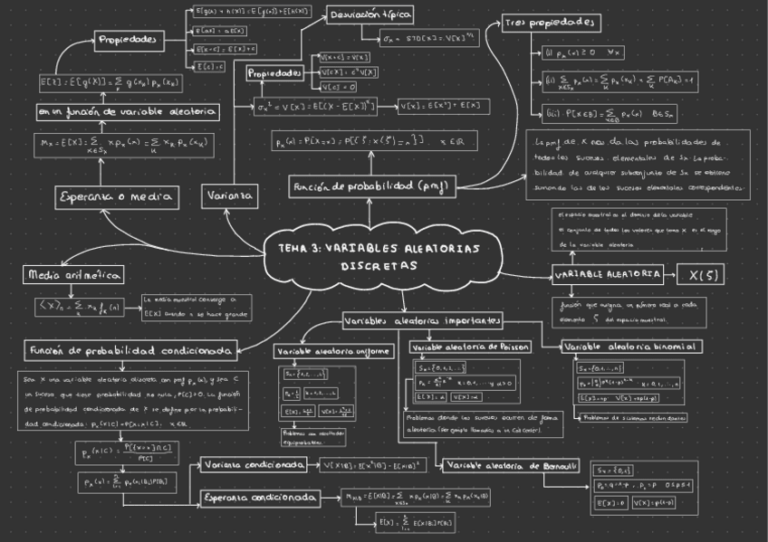 Miniatura del documento Esquema-repaso-tema-3.pdf