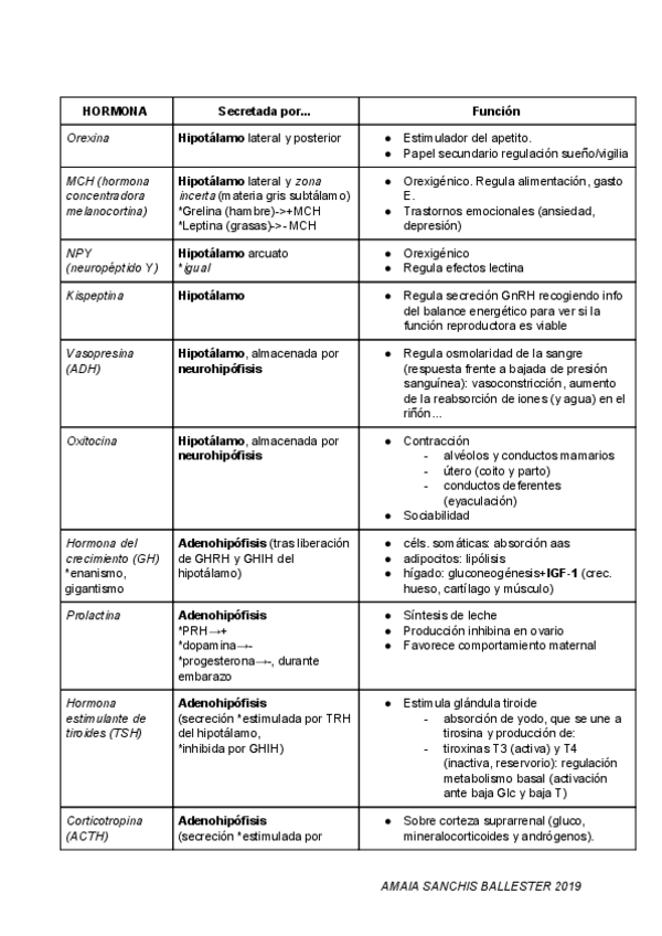 Miniatura del documento hormonas.pdf