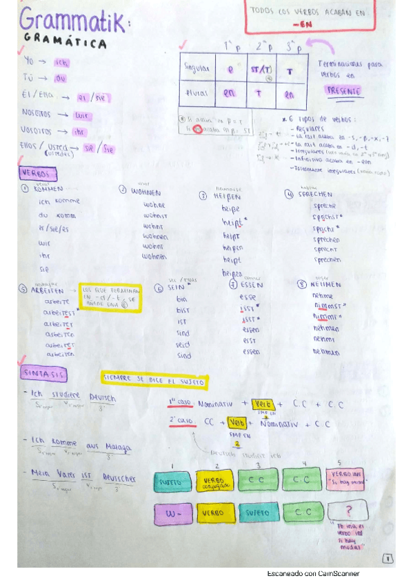 Miniatura del documento UNIDAD-1-Y-2-ALEMAN.pdf
