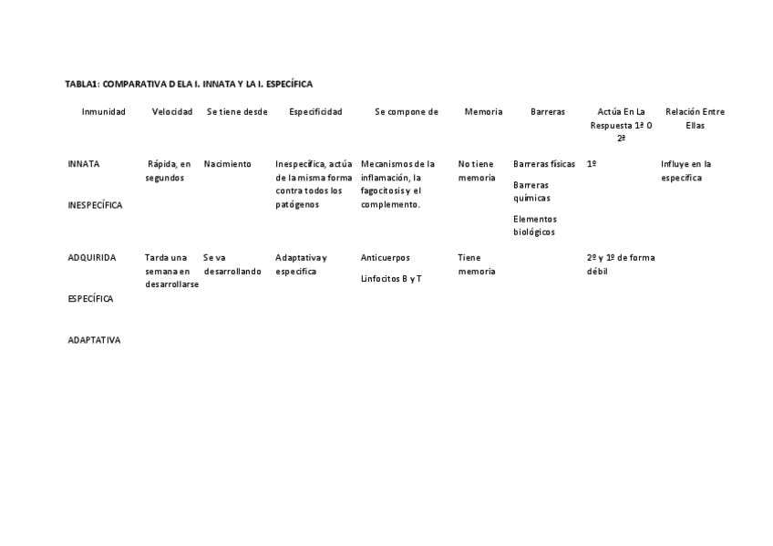 Miniatura del documento tabla-fisio.pdf