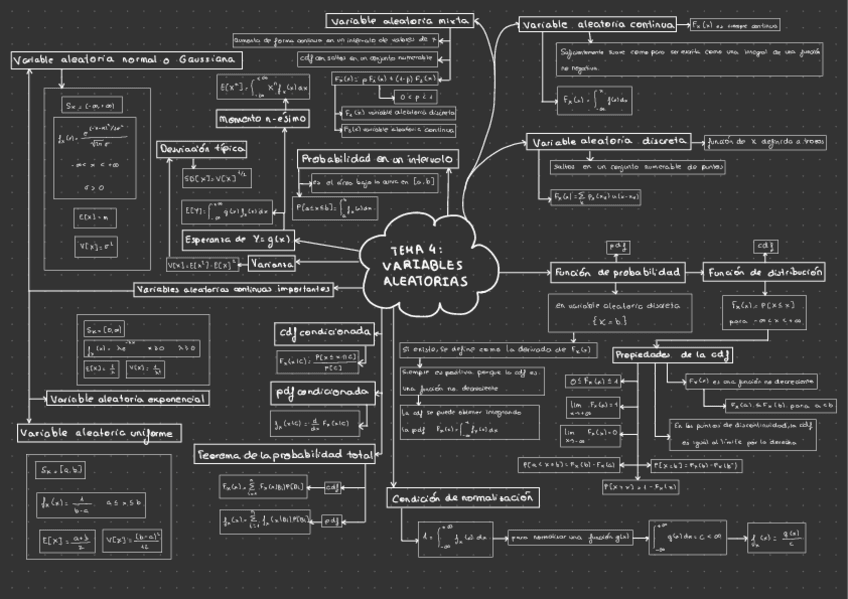 Miniatura del documento Esquema-repaso-tema-4.pdf
