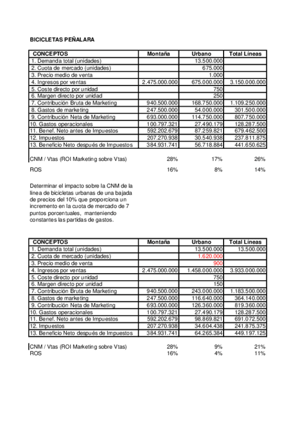 Miniatura del documento Tema 9. Solución Bicicletas Penalara.pdf
