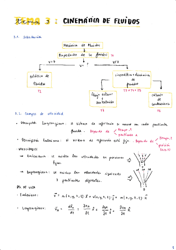 Miniatura del documento Tema-3Cinematica-de-fluidos.pdf
