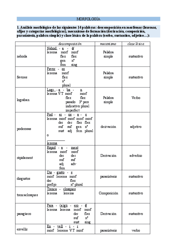Miniatura del documento morfologia-a-ordenador.pdf