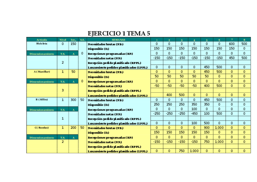 Miniatura del documento (solución EJERCICIOS TEMA 5 GP).pdf