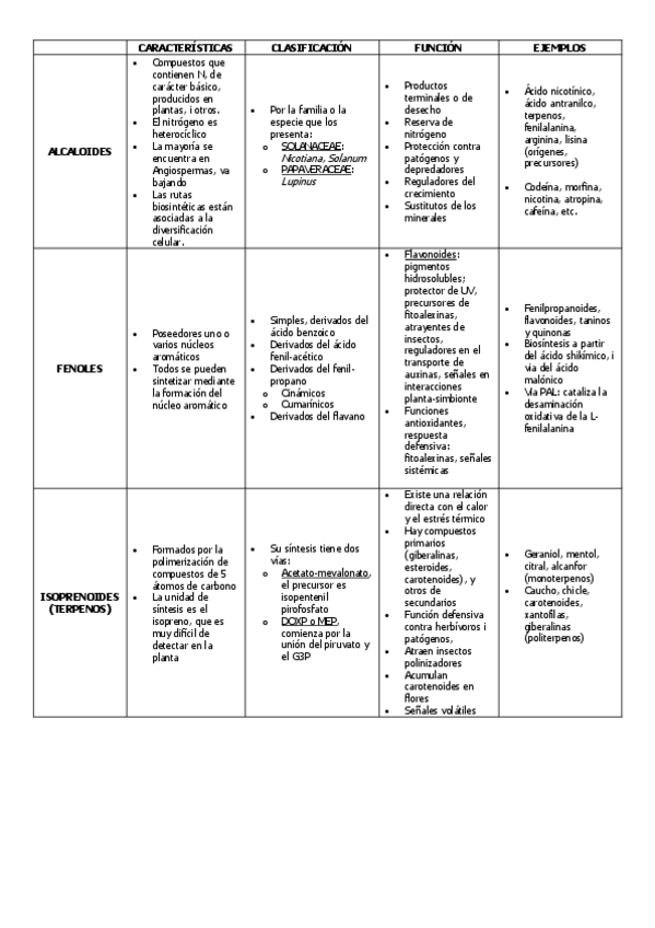 Miniatura del documento metabolismo secundario.pdf