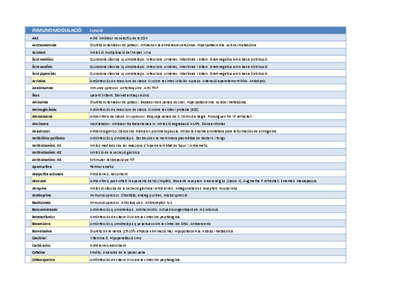 Miniatura del documento Fàrmacs 2av.pdf