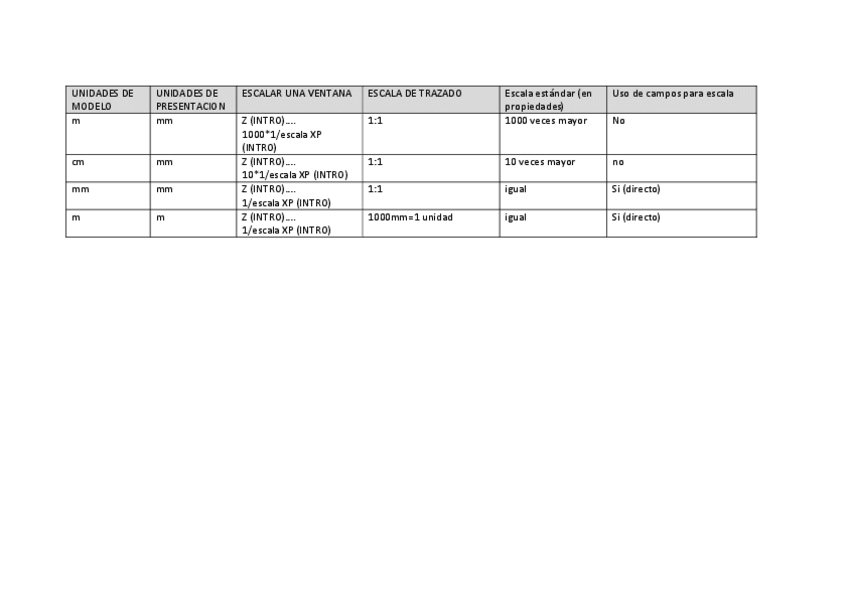 Miniatura del documento UNIDADES DE MODELO -PRESENTACION Y ESCALAS.pdf